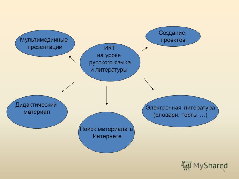 работа язык в интернете работа язык в интернете