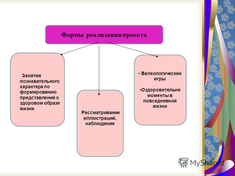 Решебник по русскому 7 Класс Автор Львов и Львова