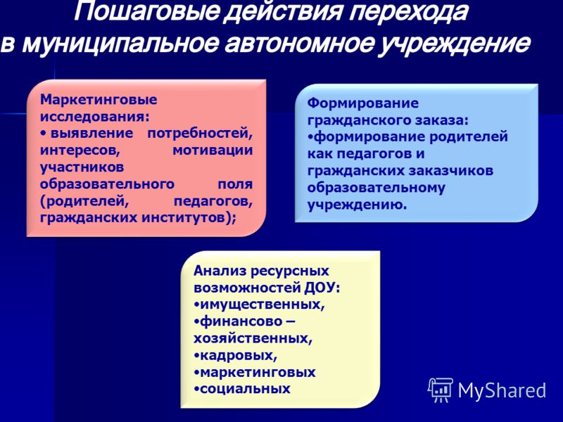 Маркетинговые исследования: выявление потребностей, интересов, мотивации участников образовательного поля (родителей, педагогов, гражданских институто