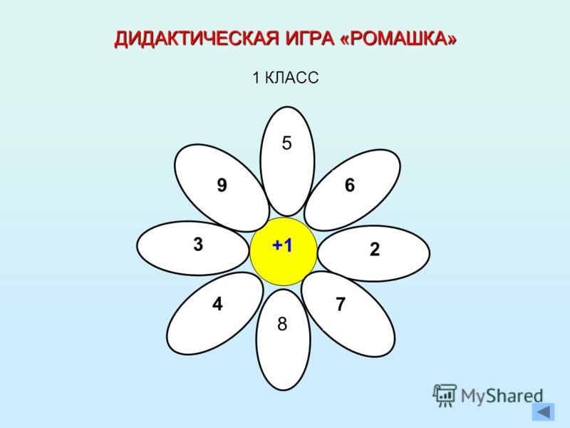 Дидактические игры на состав числа Дидактические игры на состав числа