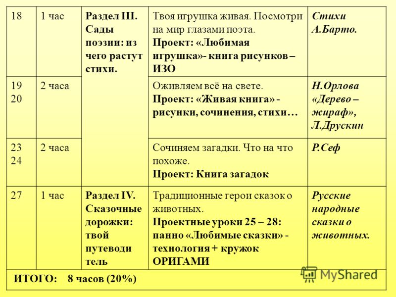 Тема урока оригами 1 класс Тема урока оригами 1 класс