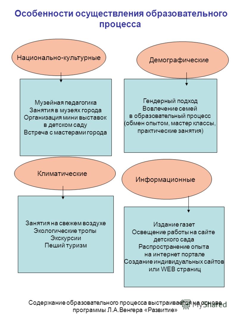 Рабочая программа юид