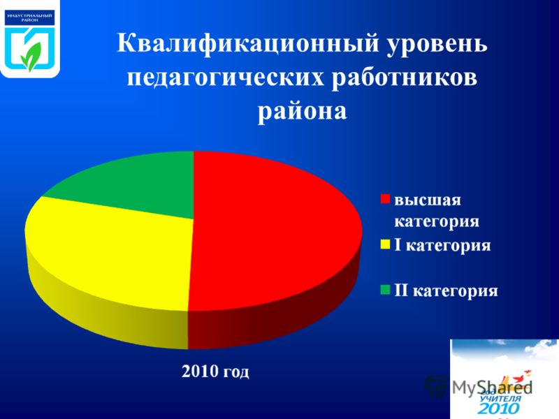 Подарки на День рождения сделанные своими Официальный сайт Пестяковского муниципального района