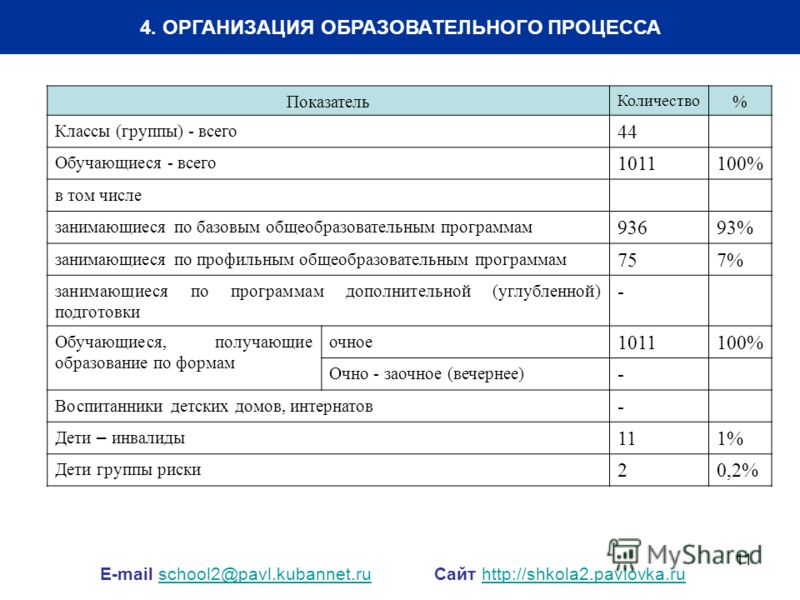 Мастер класс с интерактивной доской в начальных классах Мастер класс с интерактивной доской в начальных классах