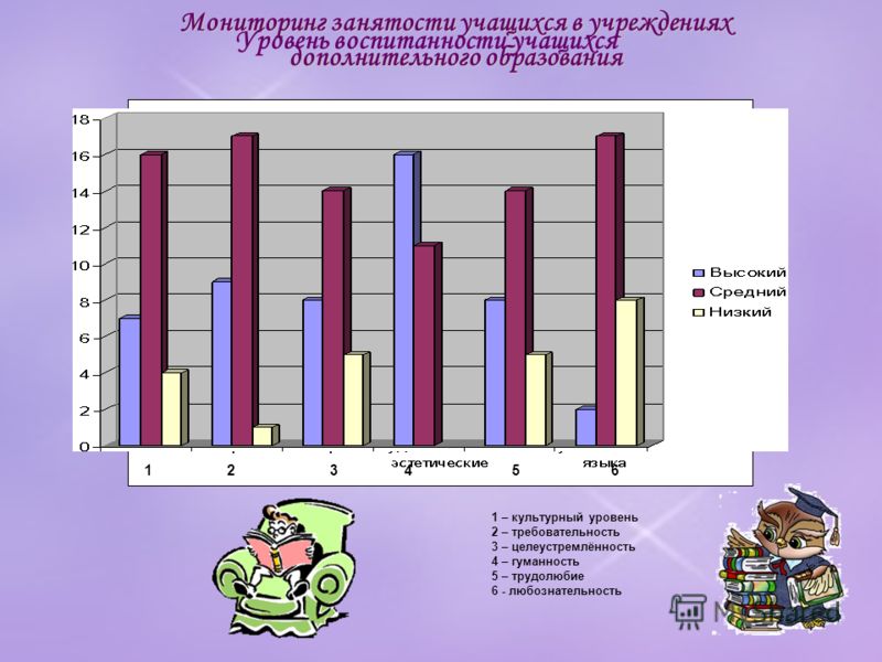 спиши фландрия историческая справка