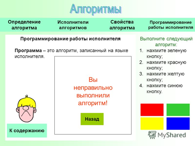 Программирование работы исполнителя Программирование работы исполнителя