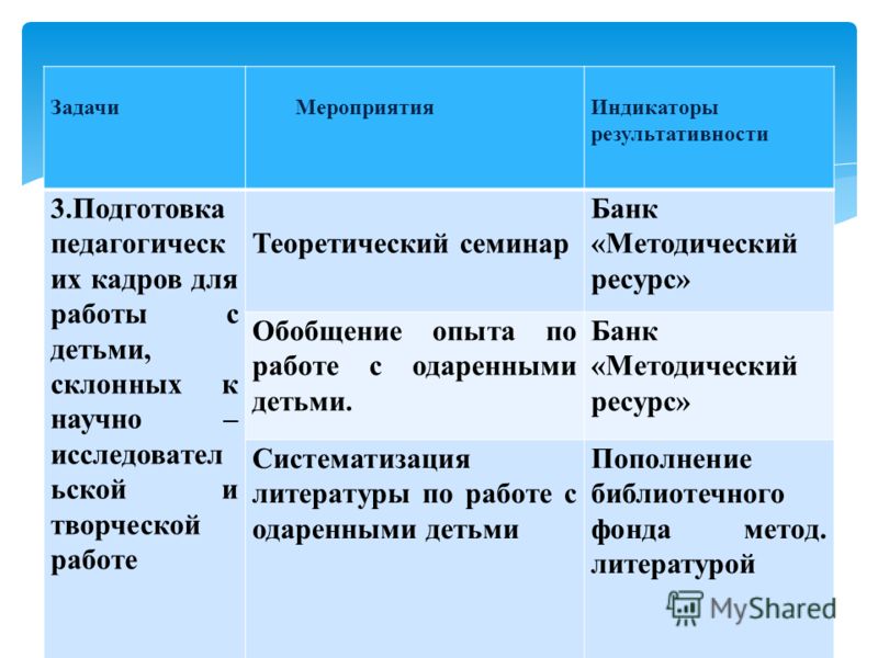 Конкурсы ко дню учителя с учителями Конкурсы ко дню учителя с учителями