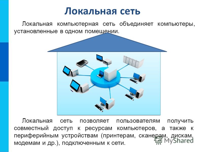 Доступ в интернет Доступ в интернет