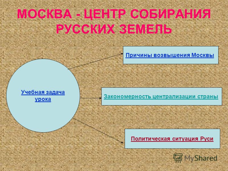 Презентация На Тему Причины Возвышения Москвы 6 Класс Презентация На Тему Причины Возвышения Москвы 6 Класс