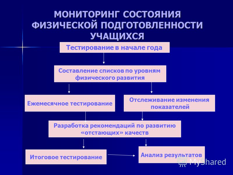 Игры по физическому воспитанию Игры по физическому воспитанию