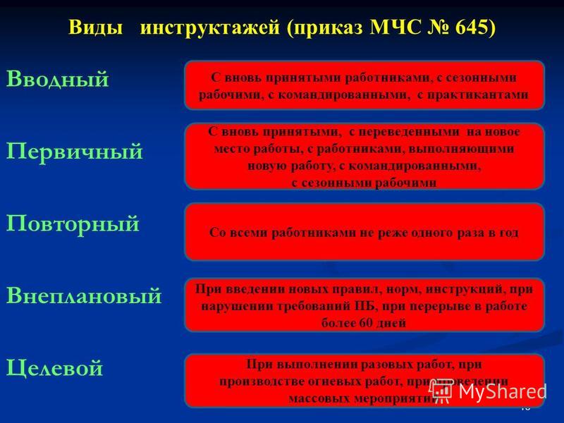 Приказа мчс 645 от 12.12.2007 статус Приказа мчс 645 от 12.12.2007 статус