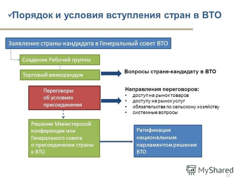 Курсовая работа: Проблемы вхождения России во Всемирную Торговую Организацию