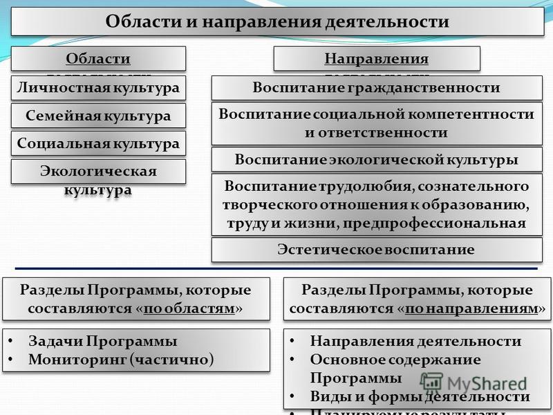 Воспитание трудолюбия сознательного творческого отношения к образованию 197