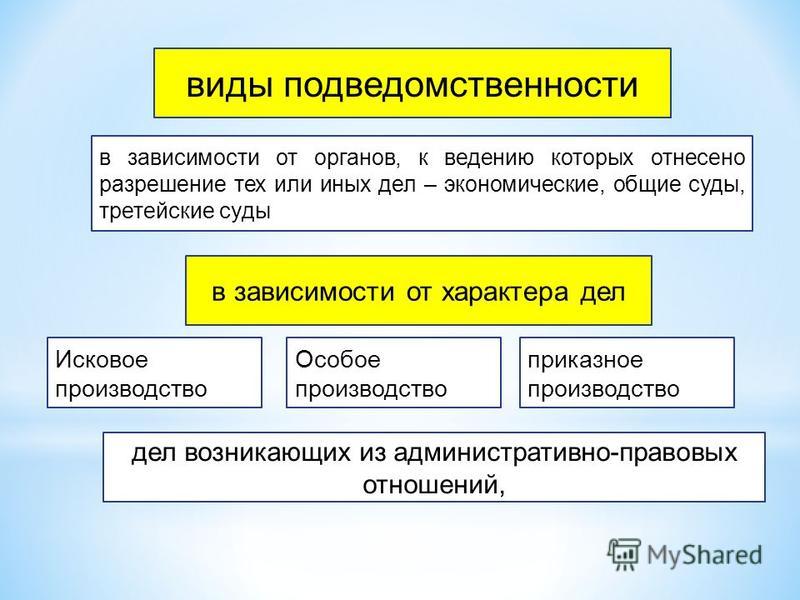 презентация 4.1. подведомственность - презентация онлайн