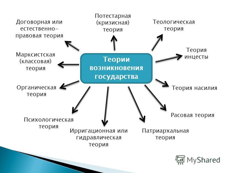 Курсовая Работа На Тему Теория Происхождения Государства И Права