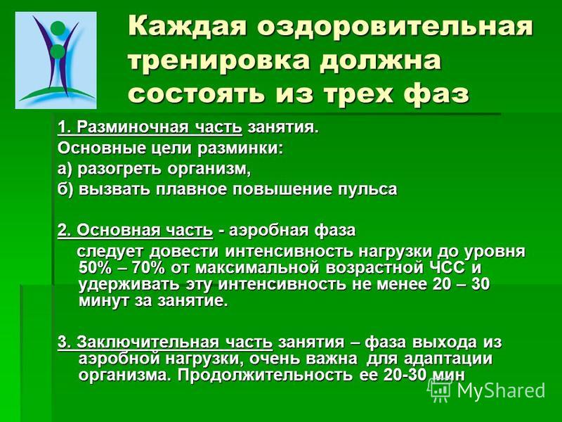 Расписание 1 поликлиники города ижевска