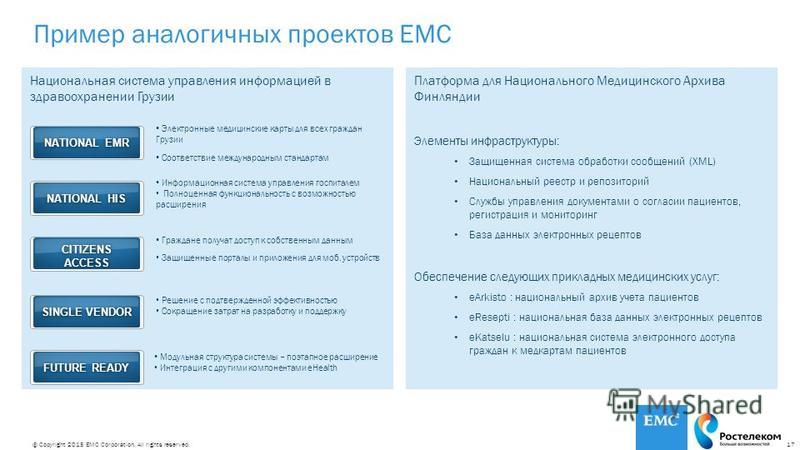 Цель программы