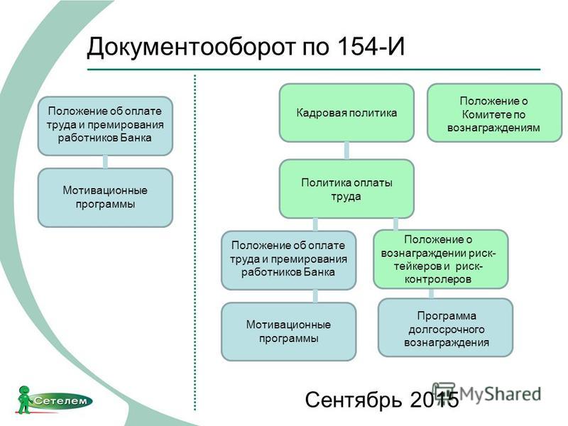 Положения и инструкции банка россии