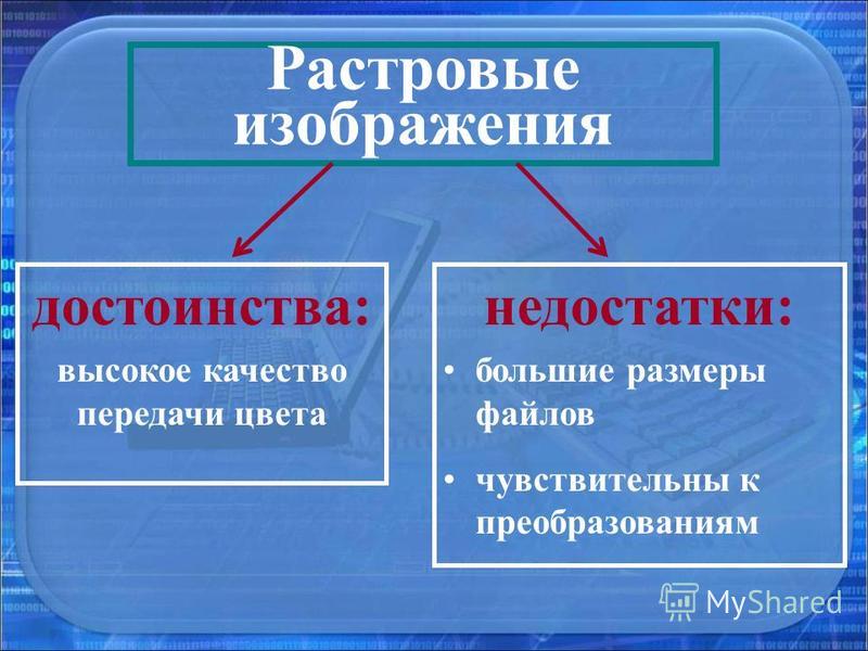 Какие преимущества и недостатки у растровой графики
