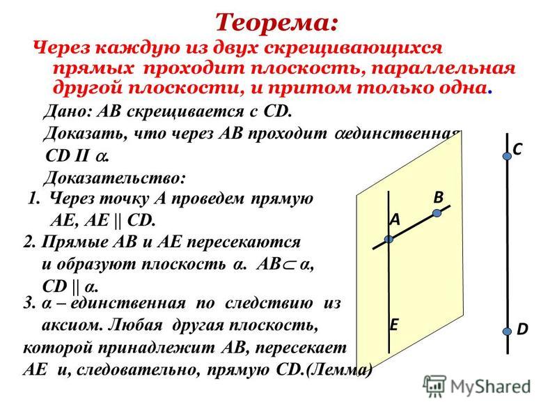 Теорема о плоскостях проходящих через скрещивающиеся прямые - Telegraph