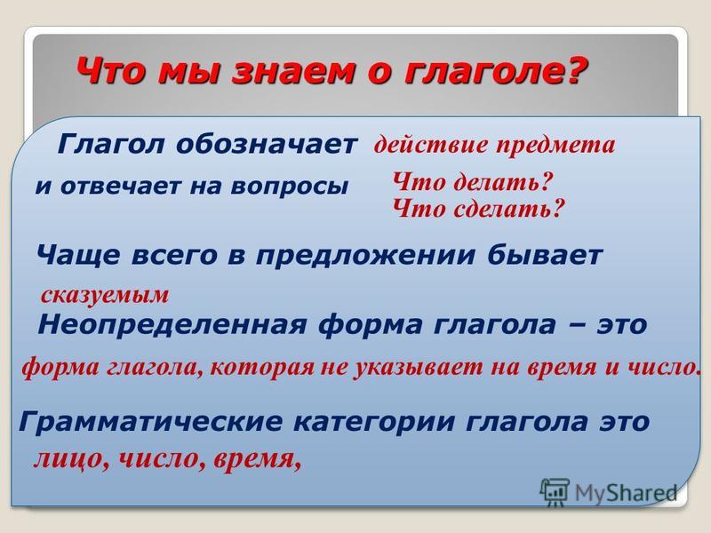 Спряжение глаголов в русском языке 4 класс презентации