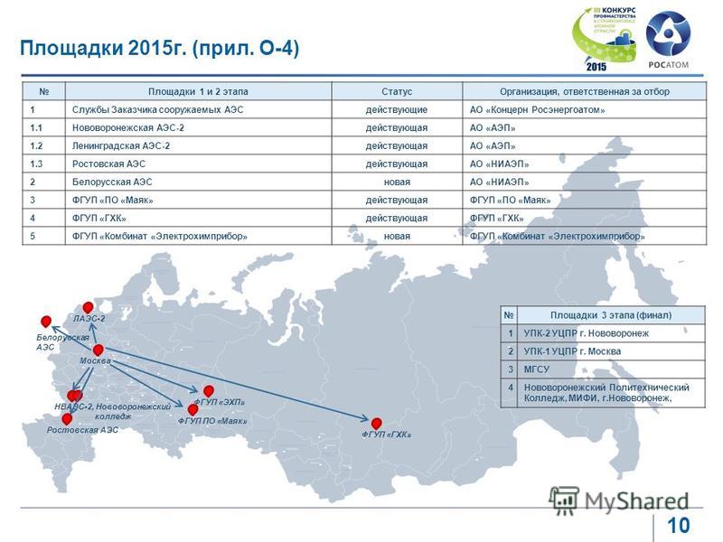 Положение конкурса профессионального мастерства лучший по профессии Положение конкурса профессионального мастерства лучший по профессии