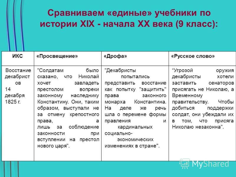 учебники по истории русское слово