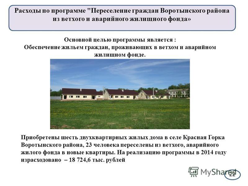 Муниципальные программы переселение граждан из аварийных домов Порядок подачи и рассмотрения жалобы