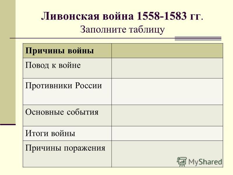 Презентация "Внешняя политика Ивана IV (Грозного)" - скачать бесплатно