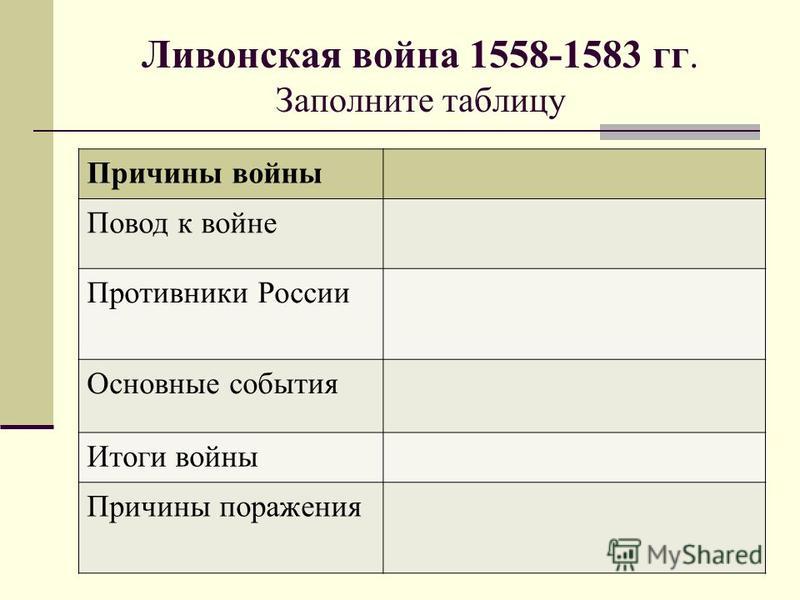 Реферат: Ливонская война 1558-1583 гг.