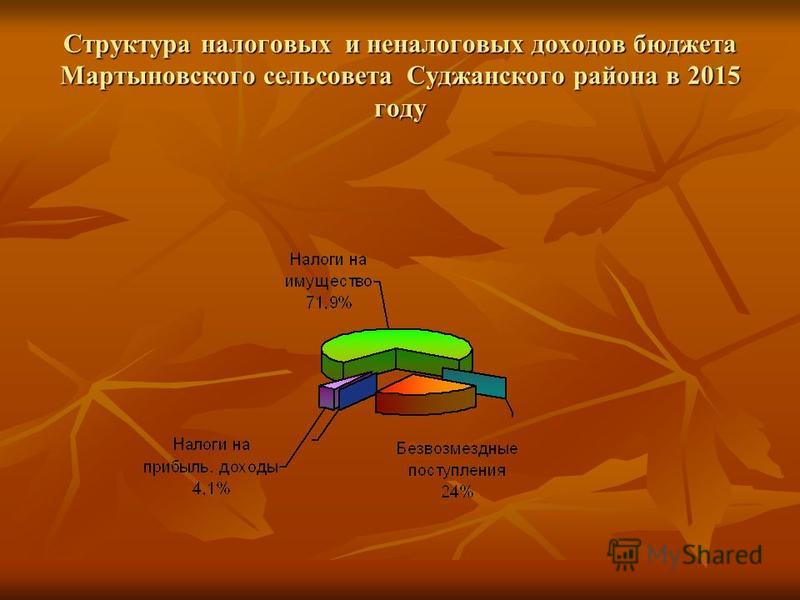 Структура налоговых и неналоговых доходов бюджета Мартыновского сельсовета Суджанского района в 2015 году