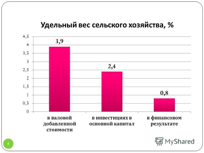 Снижение Удельного Веса