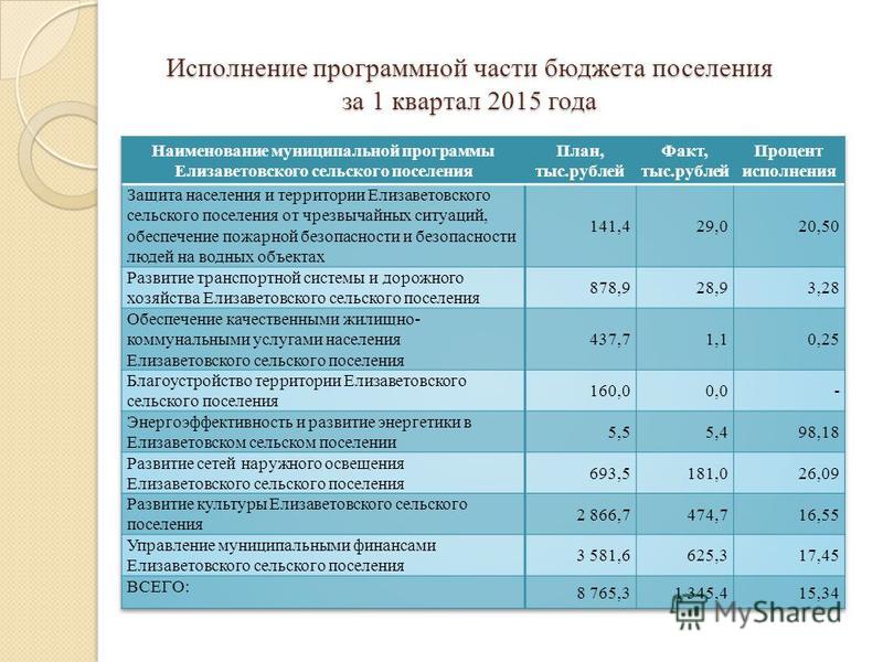 Публичные слушания по проекту решения об исполнении бюджета муниципального район