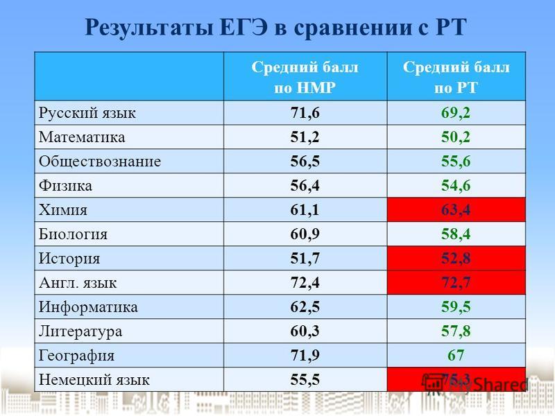 вопросы кулинарии для школьников вопросы кулинарии для школьников