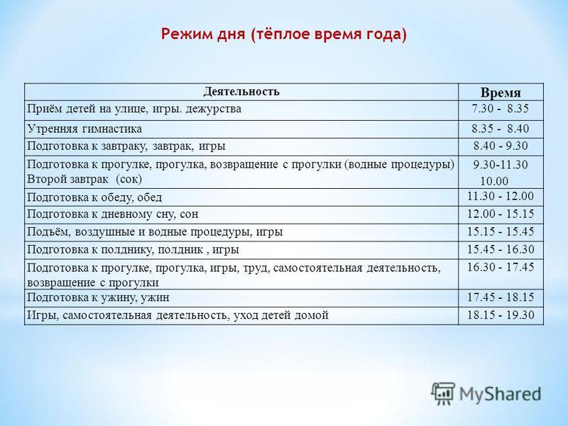 График 2 2 сон режим дня