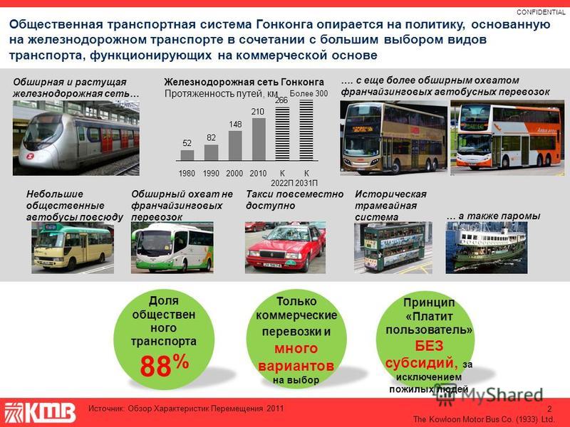Примеры межгородского транспорта есть