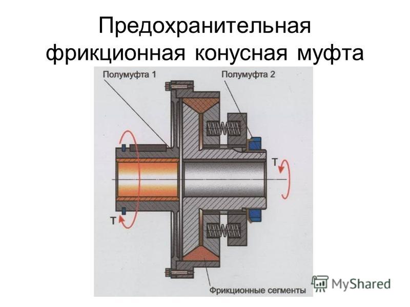 Тормозная муфта своими руками Тормозная муфта своими руками