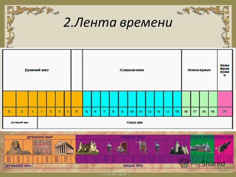 Конкурс рисунков лента времени Конкурс рисунков лента времени