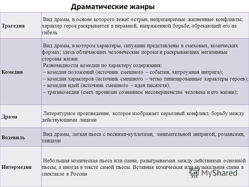 Драматургический конфликт произведения что это, декларация о субъекте малого предпринимательства образец и фото города чернушка пермского края Драматургический конфликт произведения что это