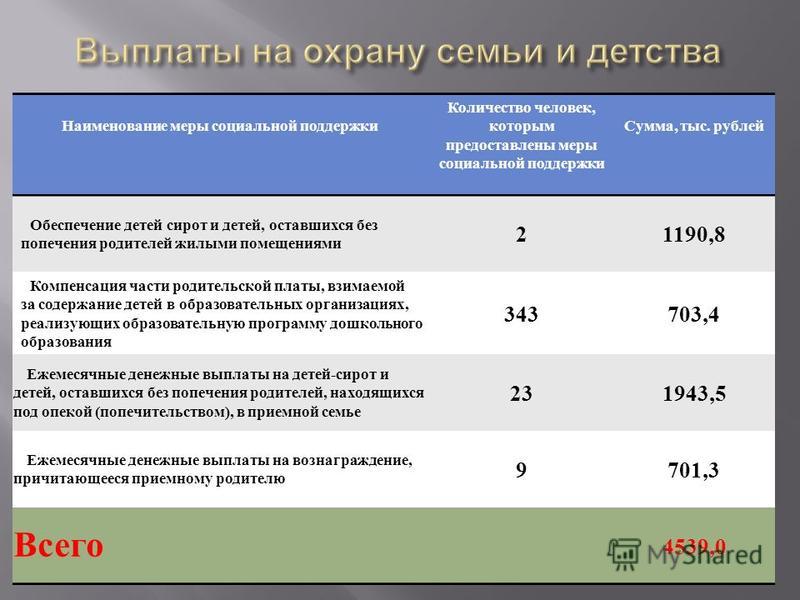 приемные родители ежемесячное пособие на содержание ребенка этой