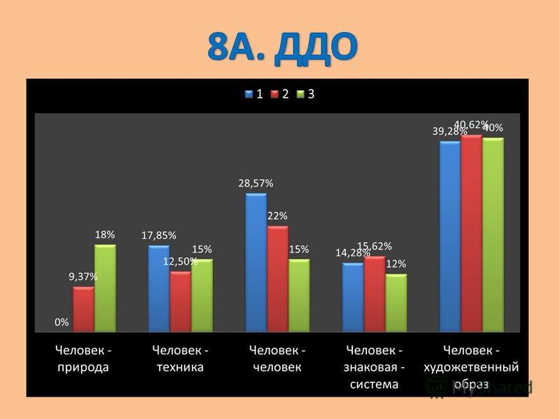 Работа связанная с моделированием Работа связанная с моделированием