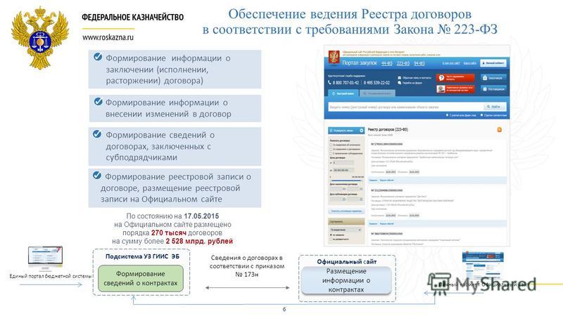 утеплиться исполнение договора 223 фз обеспечения максимального комфорта