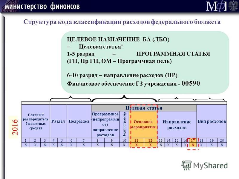 Вид расходов 244 статья 290 в 2018 году что входит Вид расходов 244 статья 290 в 2018 году что входит