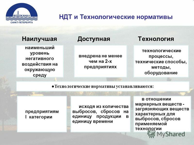 Презентации по окружающему миру