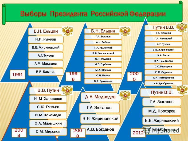 Выборы в Госдуму 2016: хроника событий - РТ на русском
