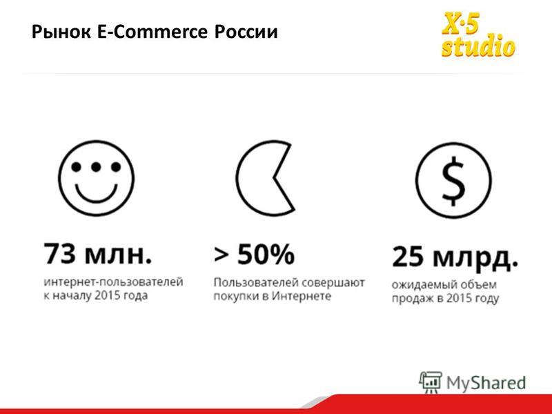 Рынок E-Commerce России