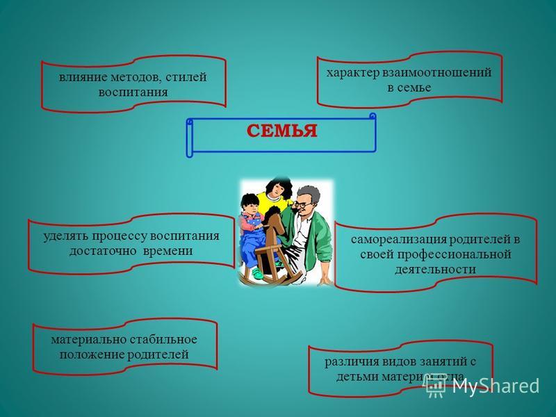 Исследование на тему отношения в семье Исследование на тему отношения в семье