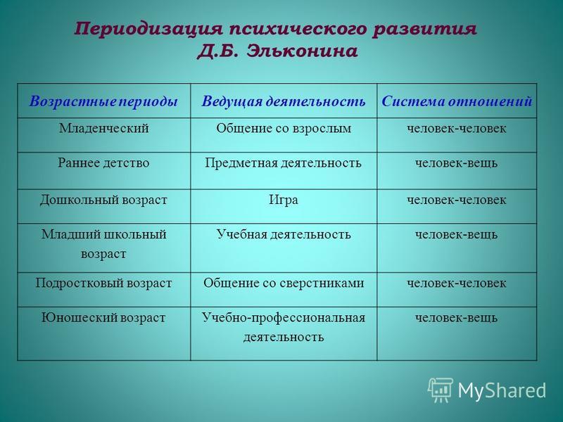 66Психологический портрет отношений