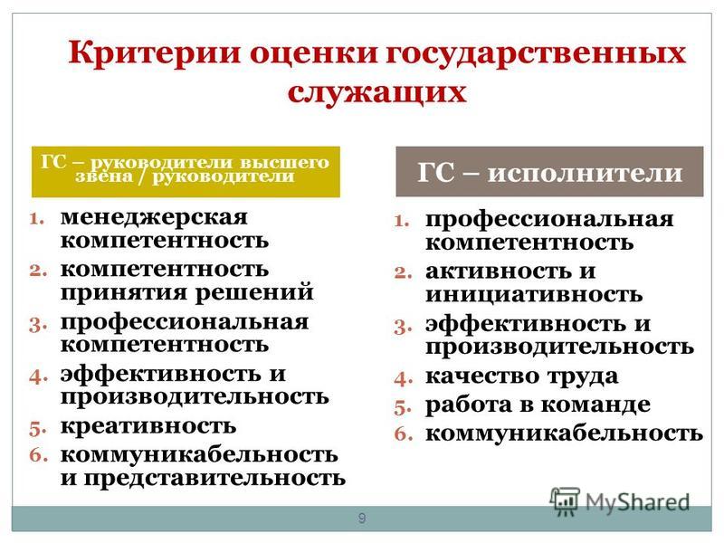 Индивидуальный план развития государственного гражданского служащего