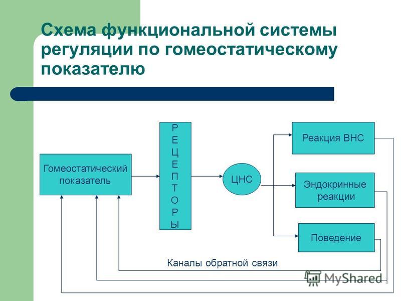 Схема управления работой электропривода